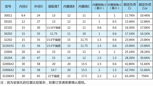 曲柄軸承型號表